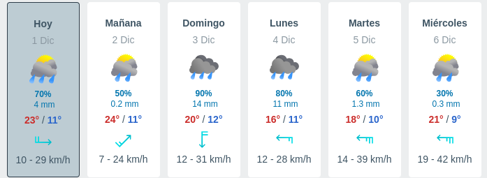 widget meteorológico de celaya