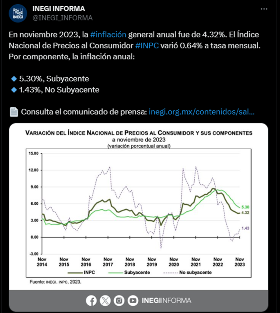 twett de inegi 7 de diciembre - expresaTV