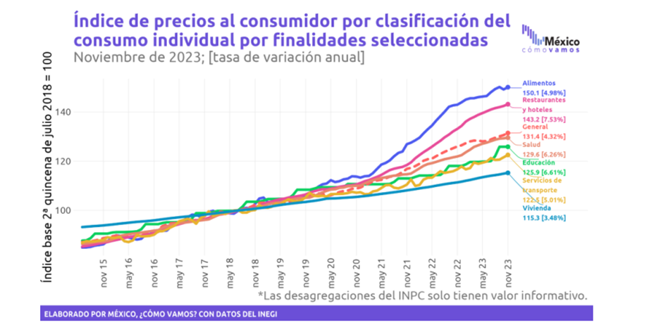 informe estadístico de como vamos mexico - expresaTV 