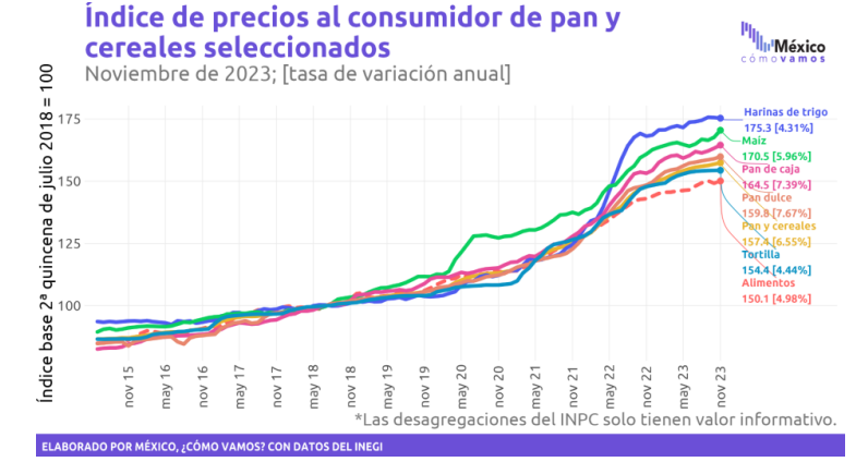 informe estadístico de como vamos mexico - expresaTV 