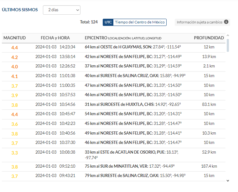 registros de los últimos sismos registrados