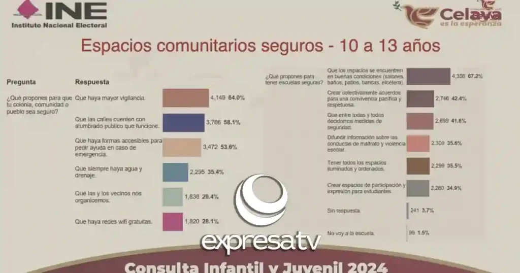 INSEGURIDAD JÓVENES