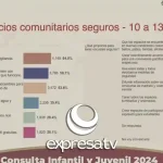 INSEGURIDAD JÓVENES