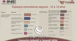 INSEGURIDAD JÓVENES