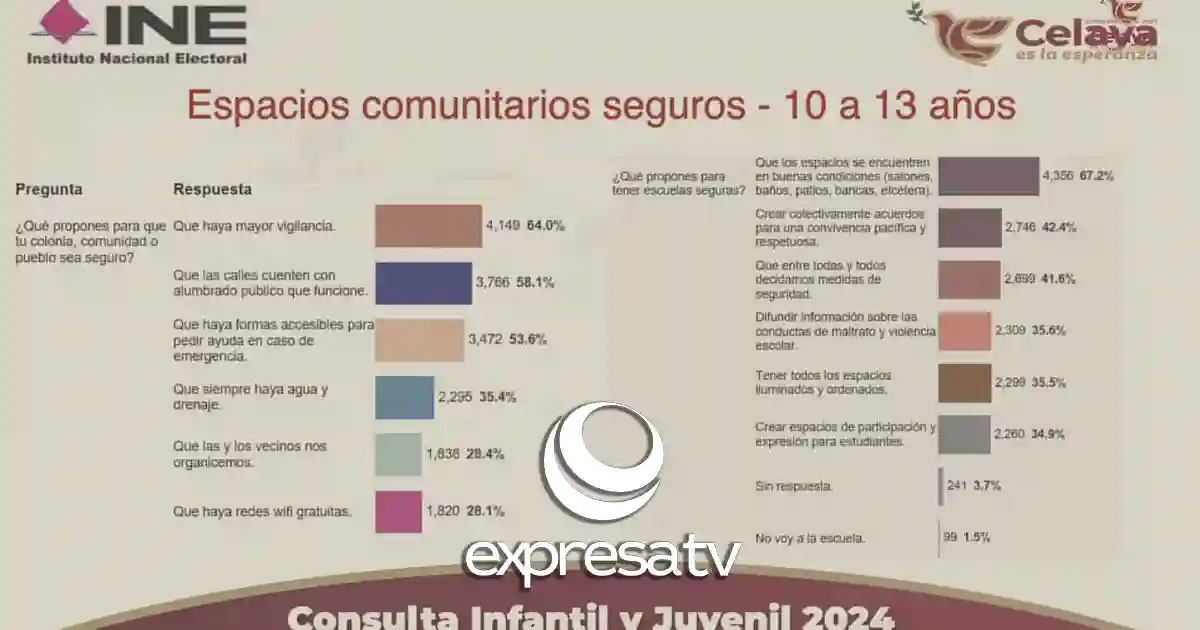 INSEGURIDAD JÓVENES