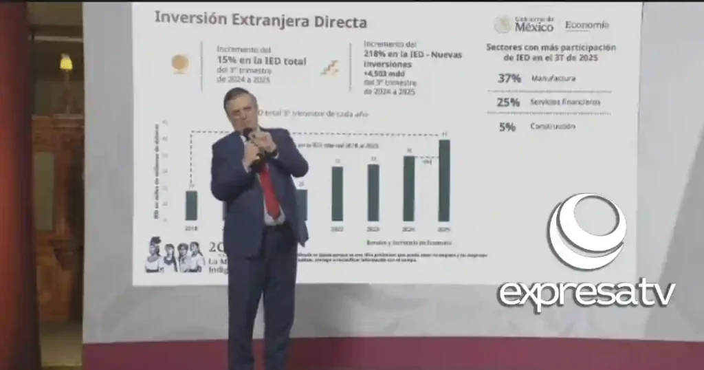 INVERSIÓN EXTRANJERA