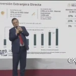INVERSIÓN EXTRANJERA