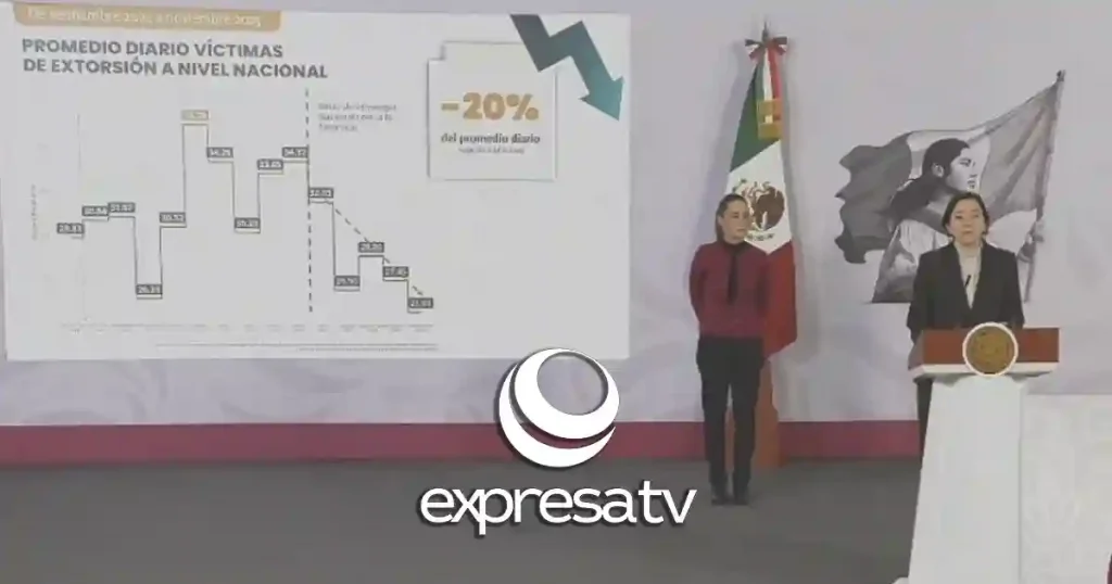 EXTORSIÓN