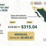 SALARIO MÍNIMO